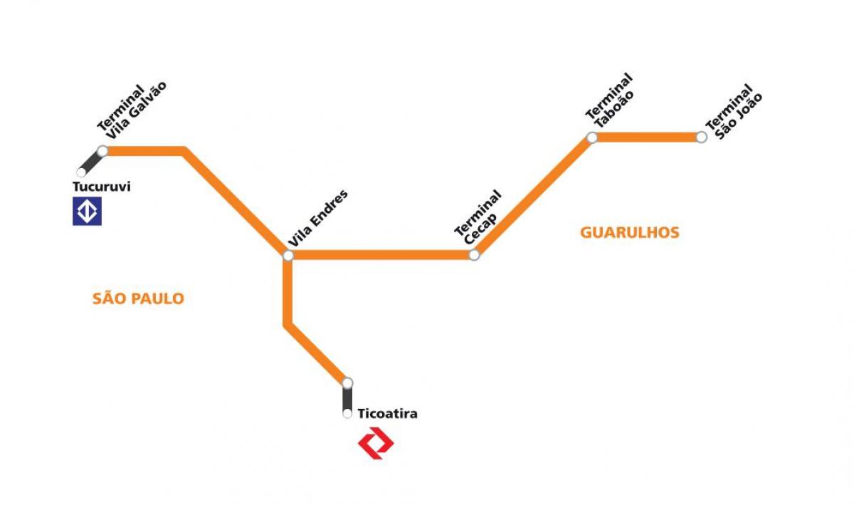 Peta dari corredores metropolitano Guarulhos Sao Paulo