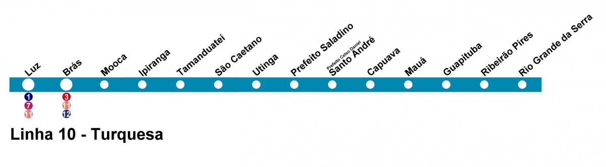 Peta dari CPTM Sao Paulo - Baris 10 - Pirus