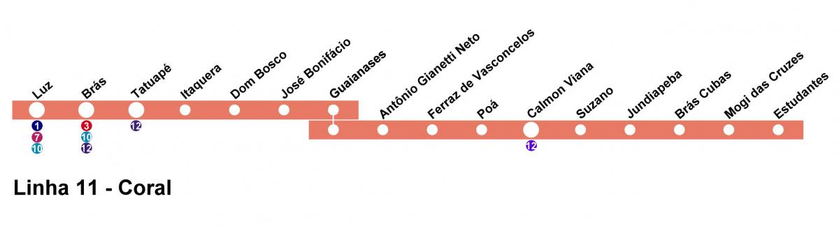 Peta dari CPTM Sao Paulo - Baris 11 - Coral