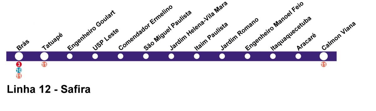 Peta dari CPTM Sao Paulo - Baris 12 - Sapphire