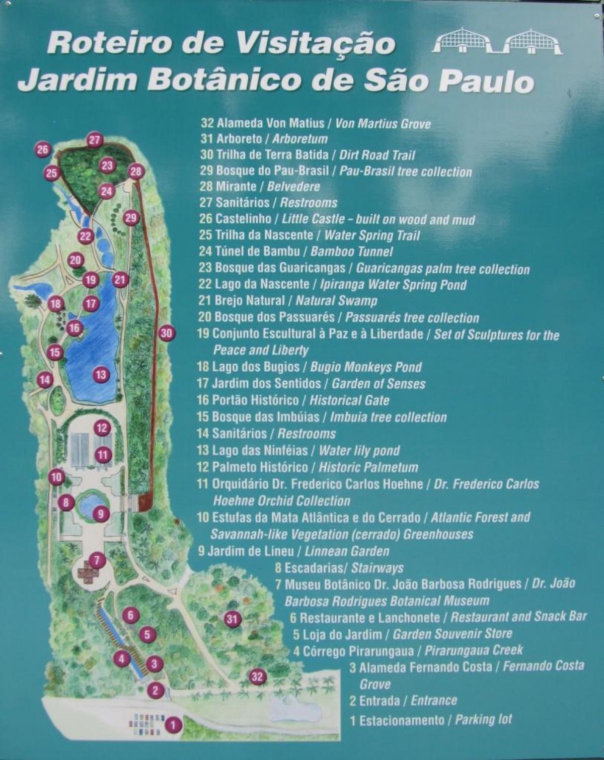 Peta kebun raya Sao Paulo