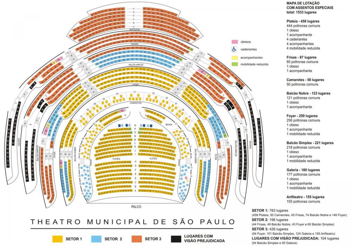 Peta dari Municipal theatre of Sao Paulo