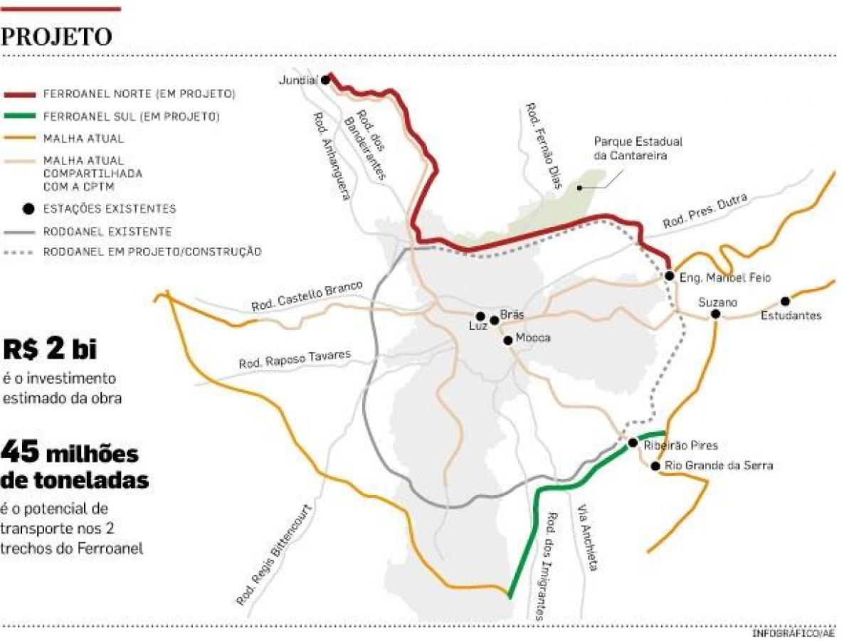 Peta dari Sao Paulo Ferroanel
