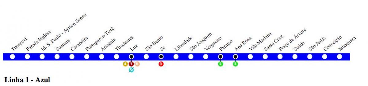 Peta dari São Paulo metro - Line 1 - Biru