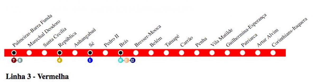 Peta dari São Paulo metro - Line 3 - Merah