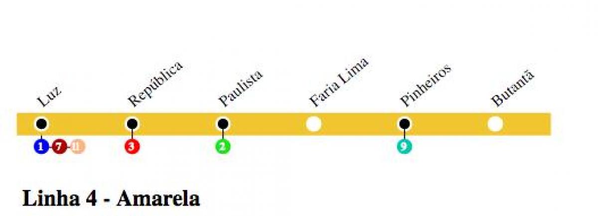 Peta dari São Paulo metro - Line 4 - Kuning