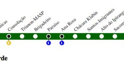 Peta dari São Paulo metro - Line 2 - Hijau