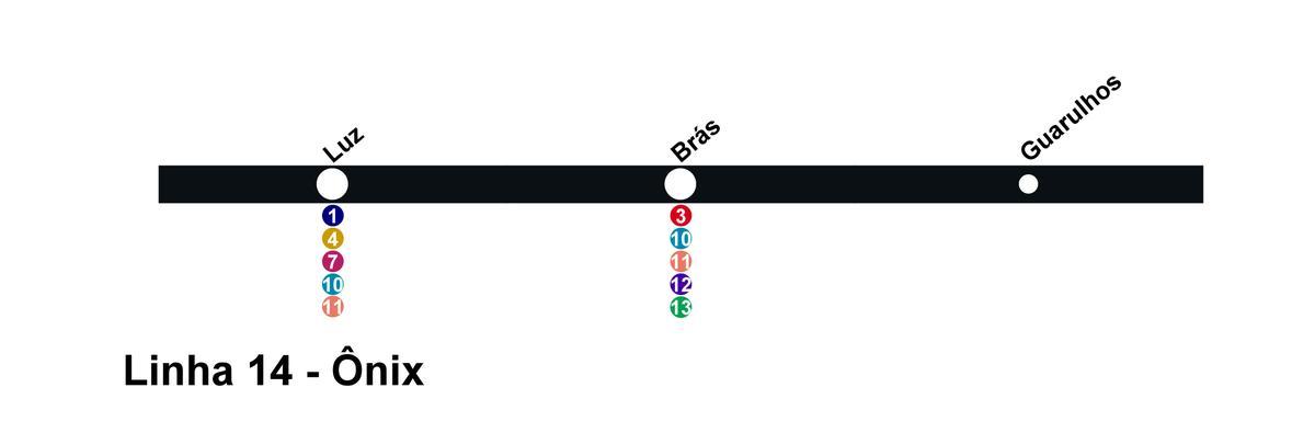 Peta dari CPTM Sao Paulo - Line 14 - Onix