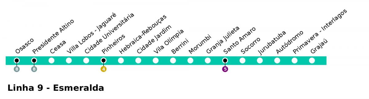 Peta dari CPTM Sao Paulo - Line 9 - Esmeralde