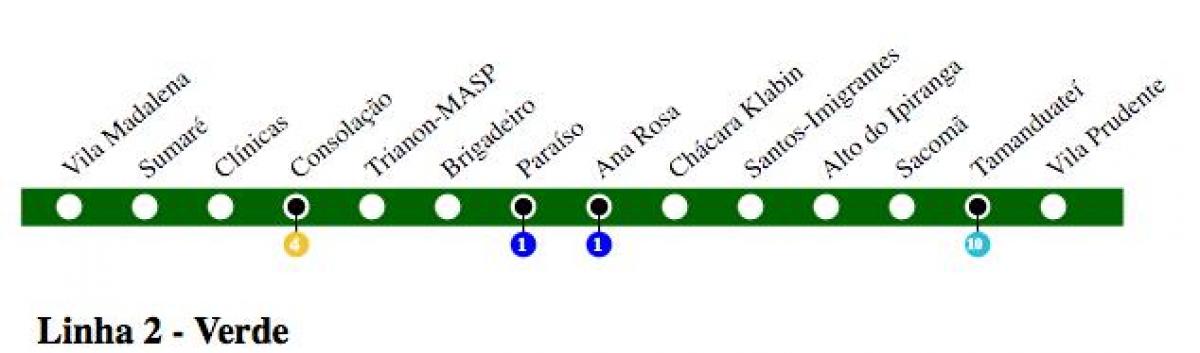 Peta dari São Paulo metro - Line 2 - Hijau